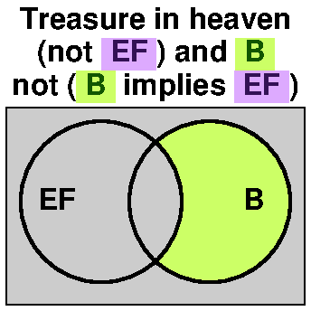 not EF and B