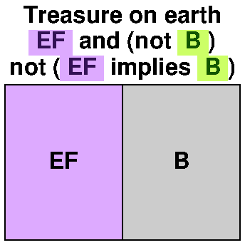EF and not B