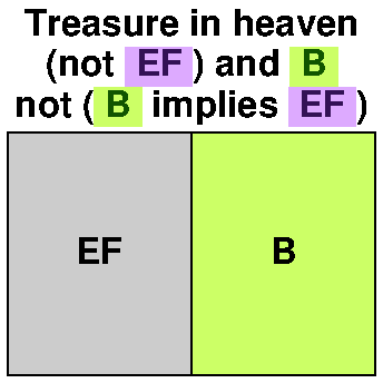 not EF and B