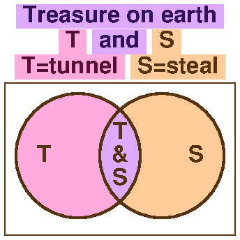 T and S