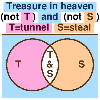 (not T) and (not S)