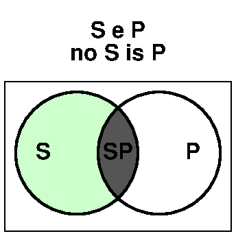 no S is P