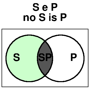 no S is P