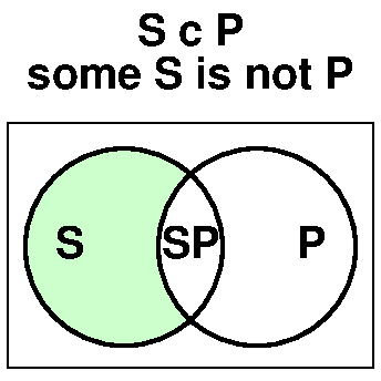 some S are not P
