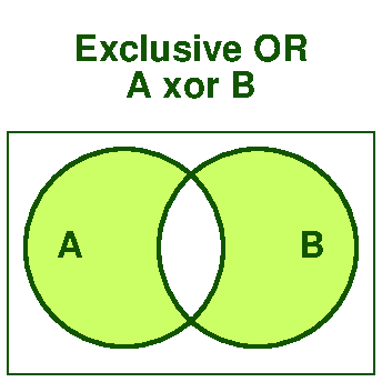 Exclusive OR