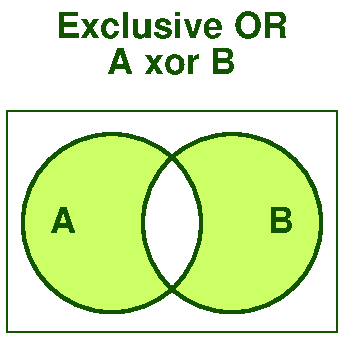 Exclusive OR