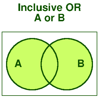 Inclusive OR