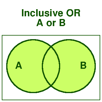Inclusive OR