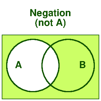 Logical implication