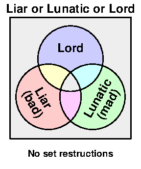Trilemma 1