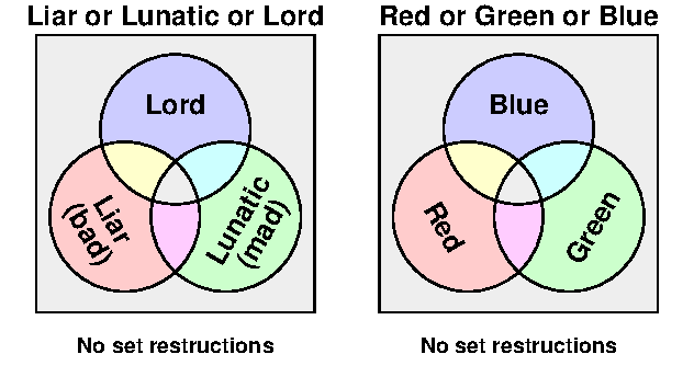 Trilemma 1