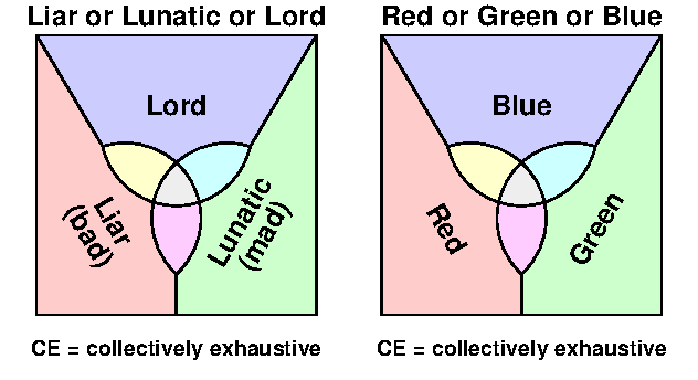 Trilemma 2