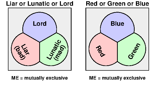 Trilemma 3