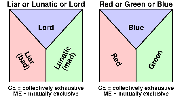 Trilemma 4