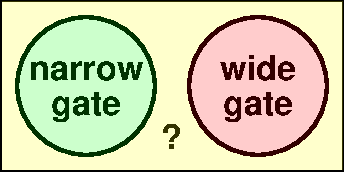 Narrow or Wide or else