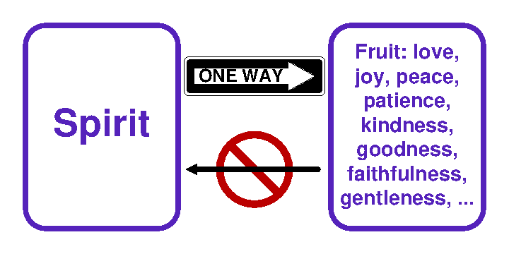 Faith and work