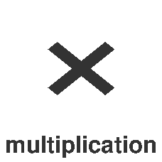 Multiplication