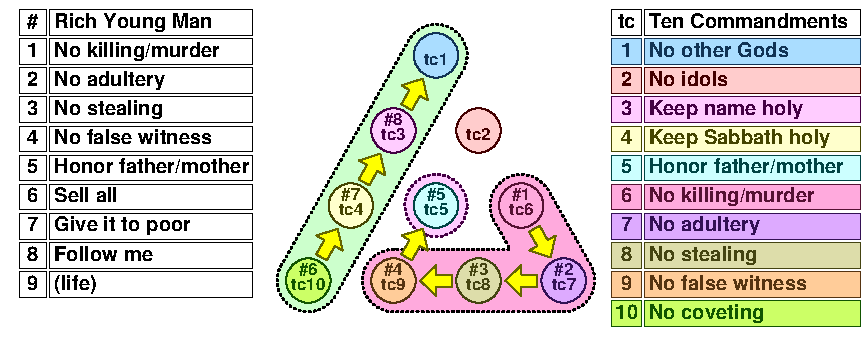 TC 10