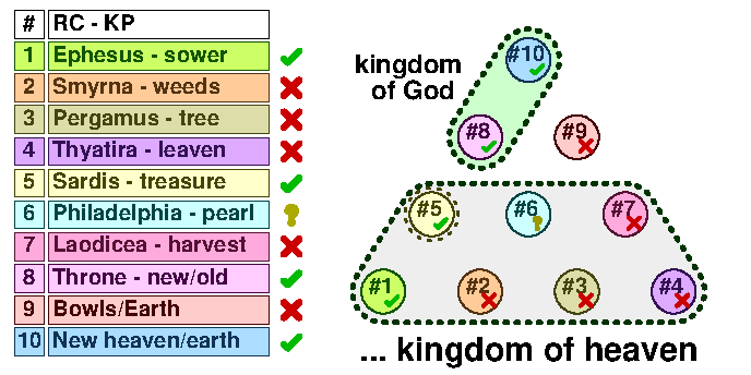 Revelation 5