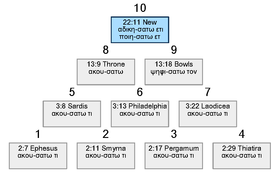 Triangle 11