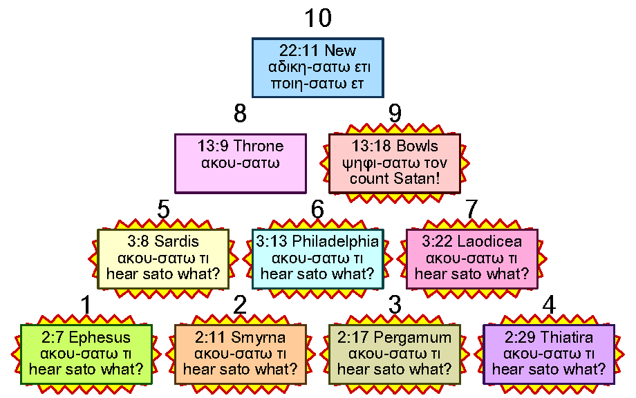 Triangle 13