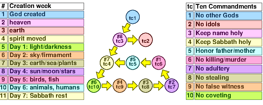 TC 12