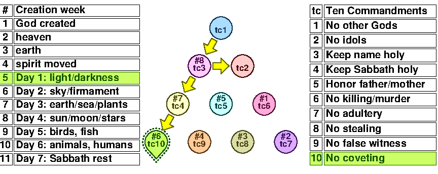 TC 5