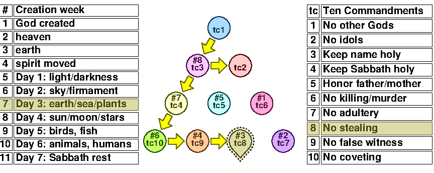 TC 7