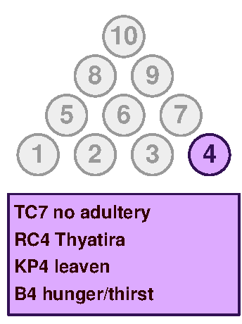 TenPin 3