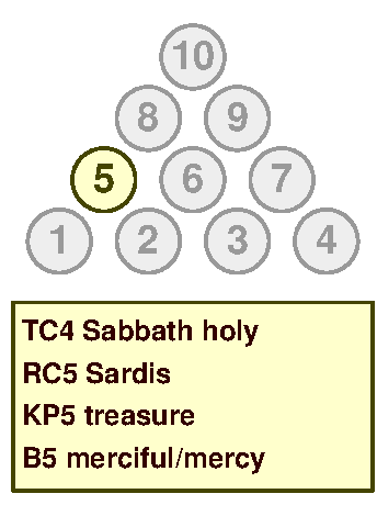 TenPin 4