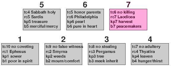 TenPin 6