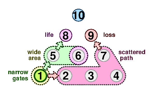 TenPin 6