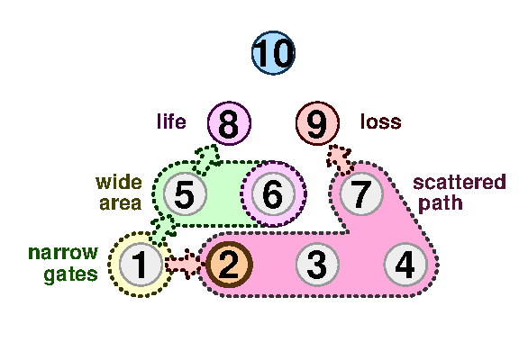 TenPin 6