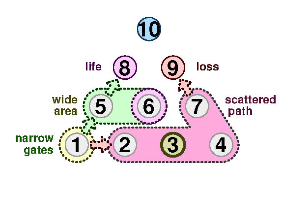 TenPin 6