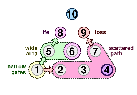 TenPin 6