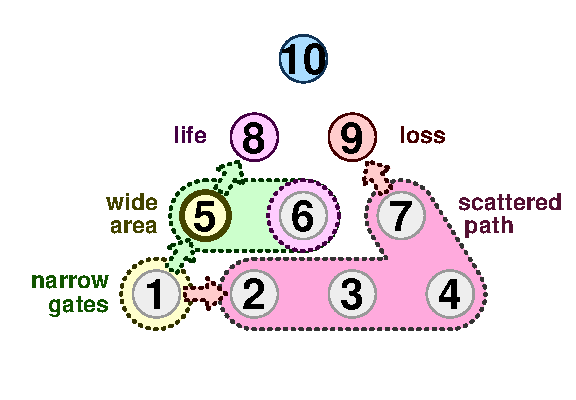 TenPin 6
