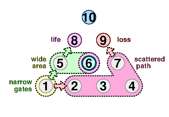 TenPin 6
