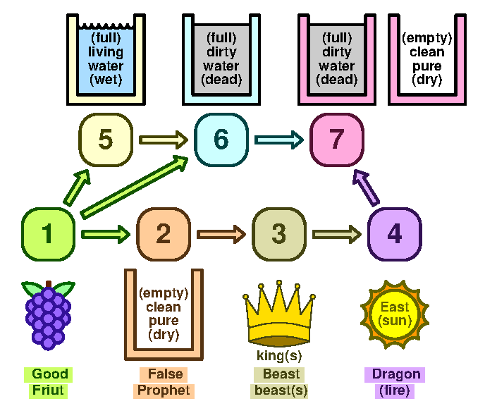 TenPin 0