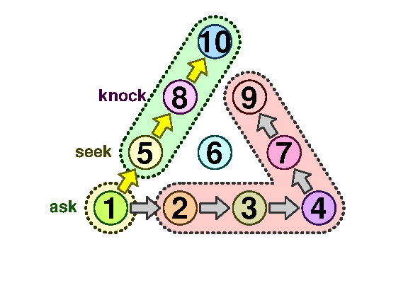 TenPin 1