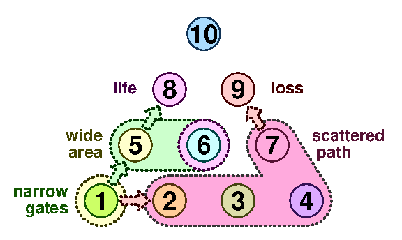 TenPin 6