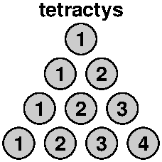 Tetractys