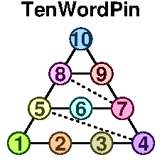 Tetractys 7