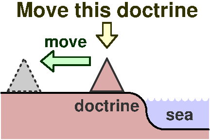 Move this doctrine