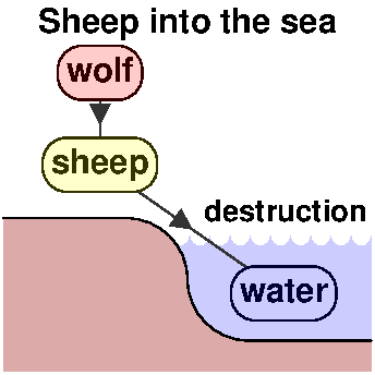 Sheep into the sea