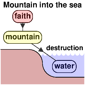 Mountain into the sea