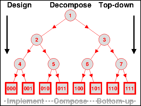 Break design subparts into more parts