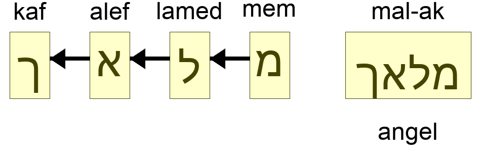 מלאך - angel