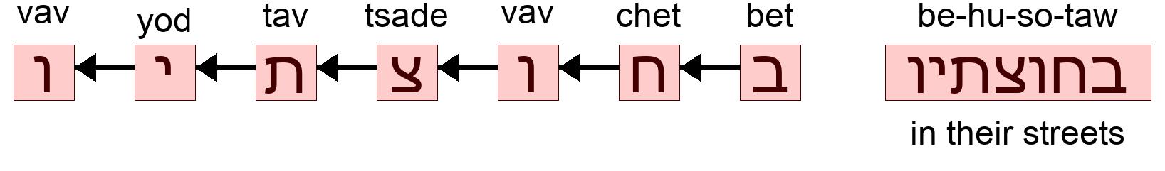 בחוצתיו - in their streets