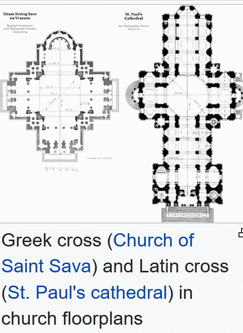 Cross-shaped churches