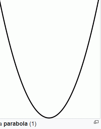 Mathematical parabola